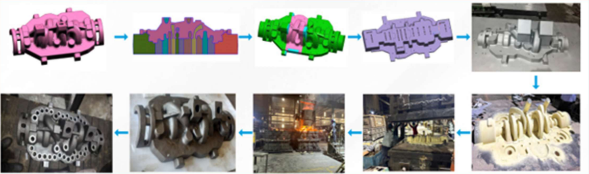 BB3 Top- Process Flow